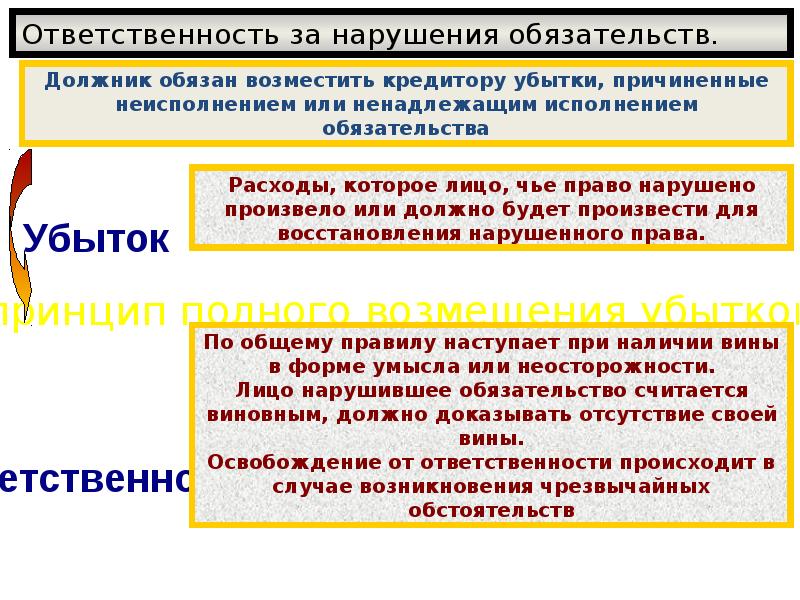 Статья 395 ГК РФ. Ответственность за неисполнение денежного обязательства